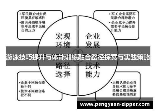 游泳技巧提升与体能训练融合路径探索与实践策略